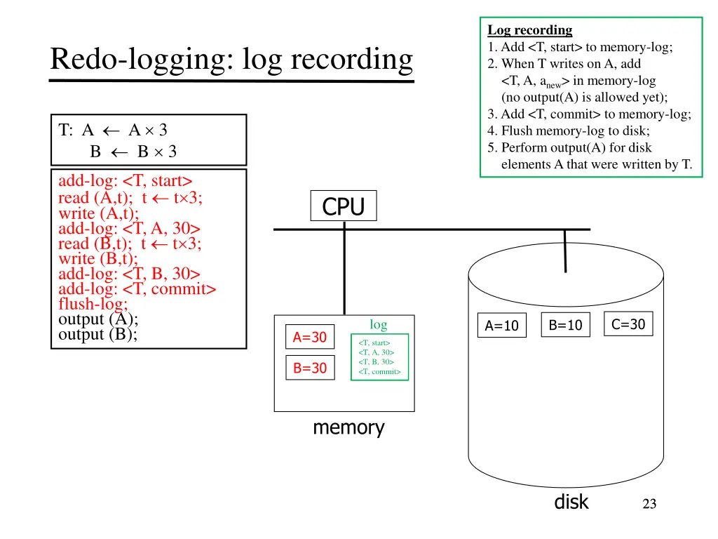 log recording 1 add t start to memory log 2 when 4