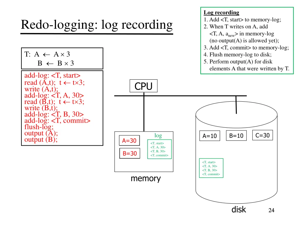 log recording 1 add t start to memory log 2 when 5