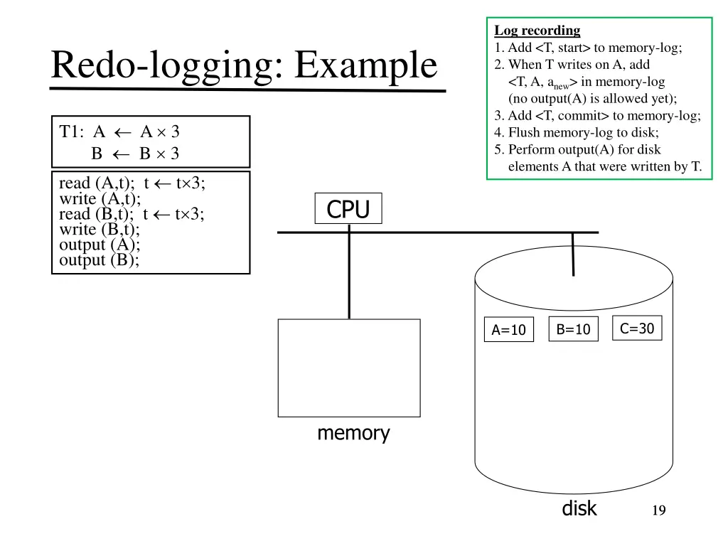 log recording 1 add t start to memory log 2 when