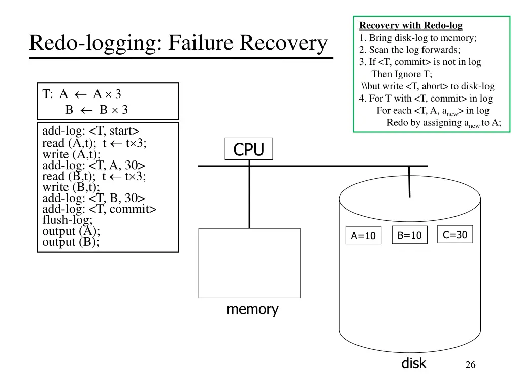 recovery with redo log 1 bring disk log to memory 1