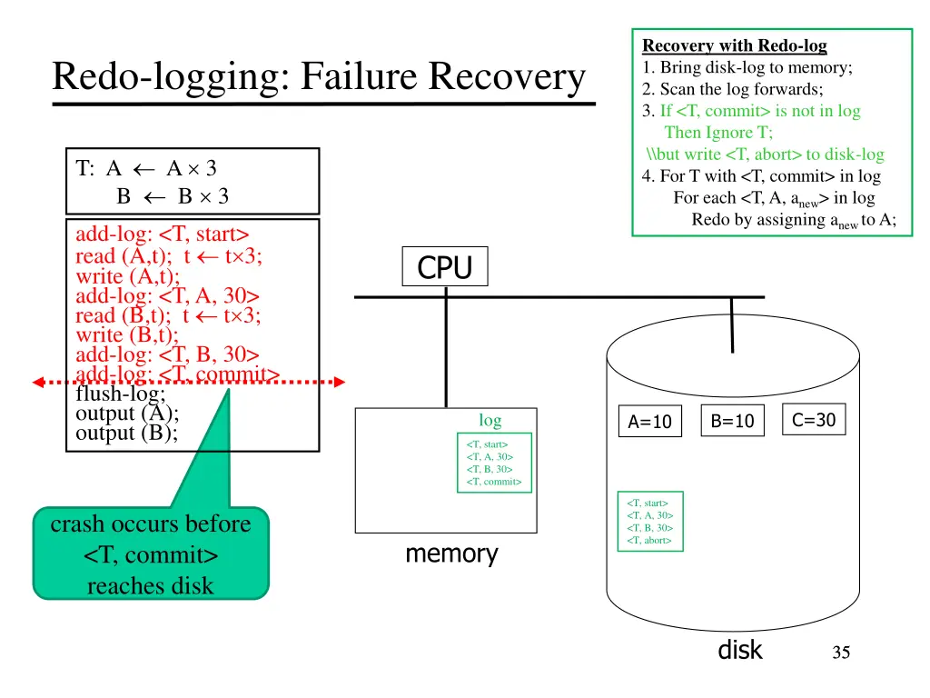 recovery with redo log 1 bring disk log to memory 10