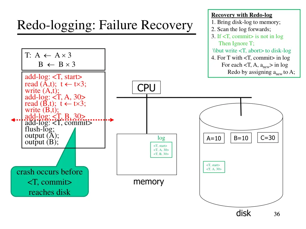 recovery with redo log 1 bring disk log to memory 11