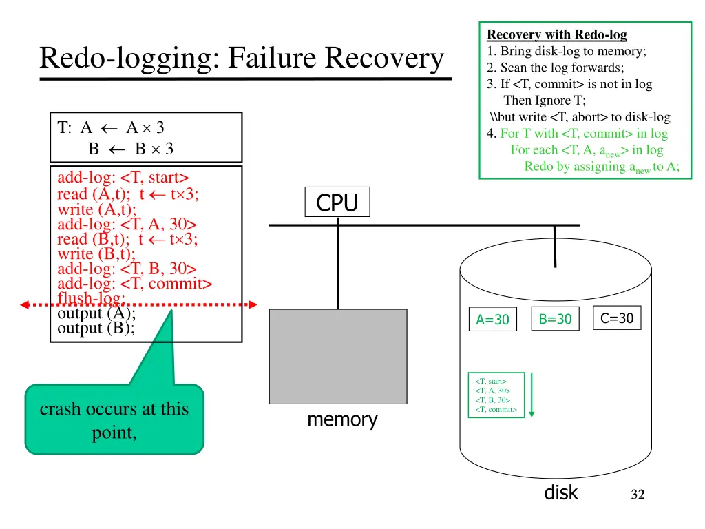 recovery with redo log 1 bring disk log to memory 7