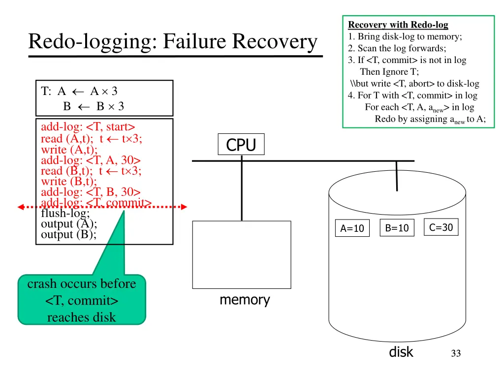 recovery with redo log 1 bring disk log to memory 8