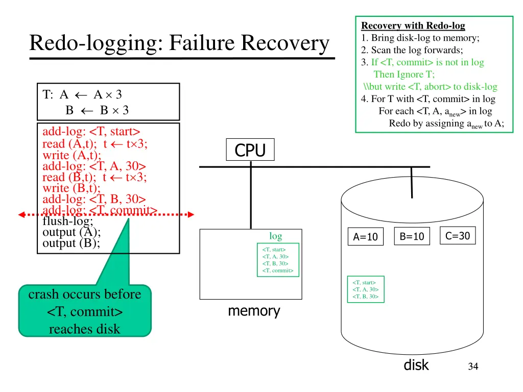recovery with redo log 1 bring disk log to memory 9