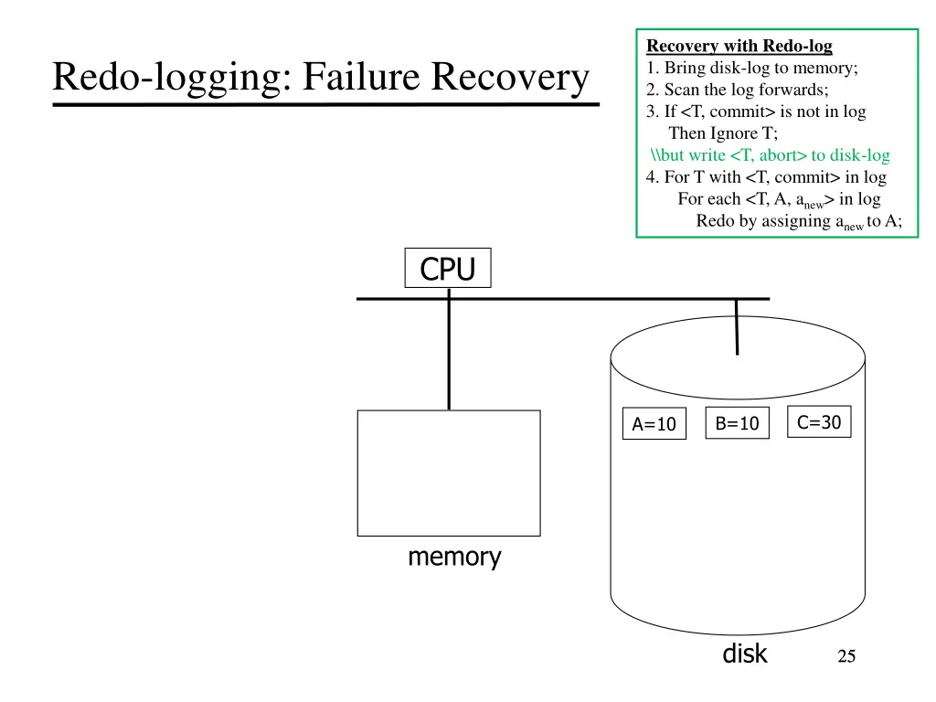 recovery with redo log 1 bring disk log to memory