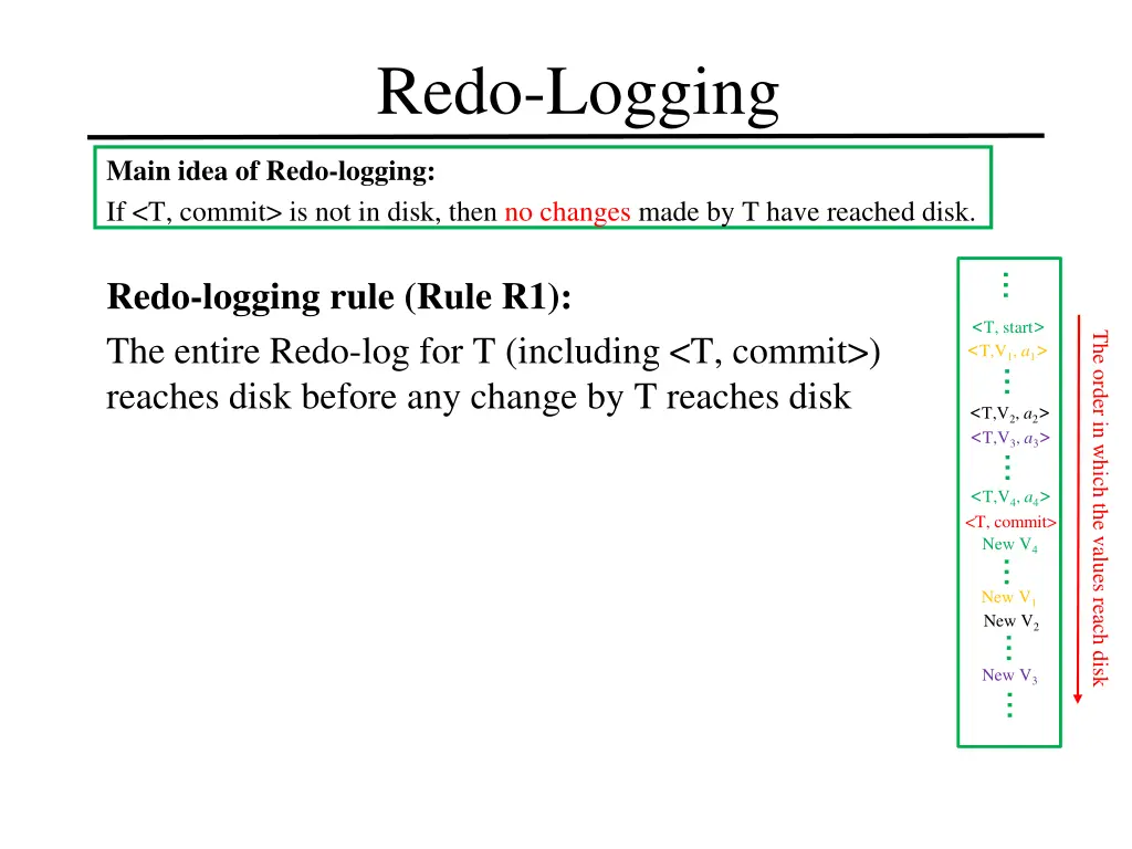 redo logging 4
