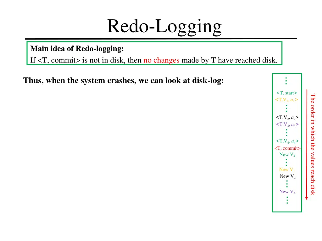 redo logging 8