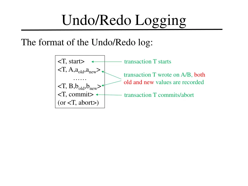 undo redo logging