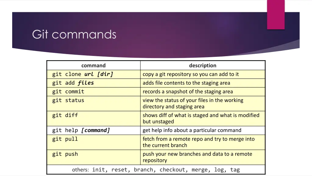 git commands