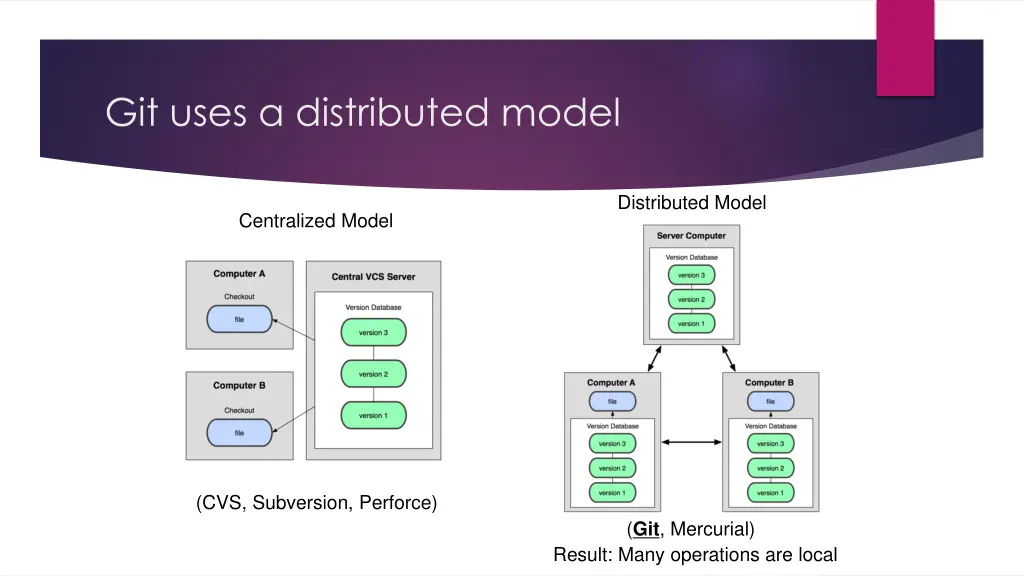 git uses a distributed model
