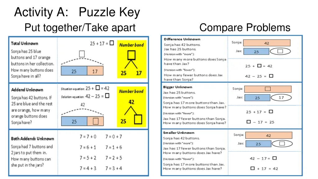 activity a puzzle key put together take apart