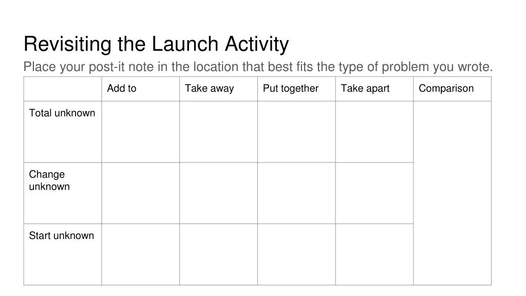 revisiting the launch activity place your post