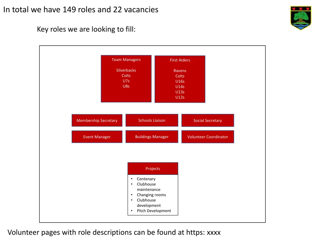in total we have 149 roles and 22 vacancies