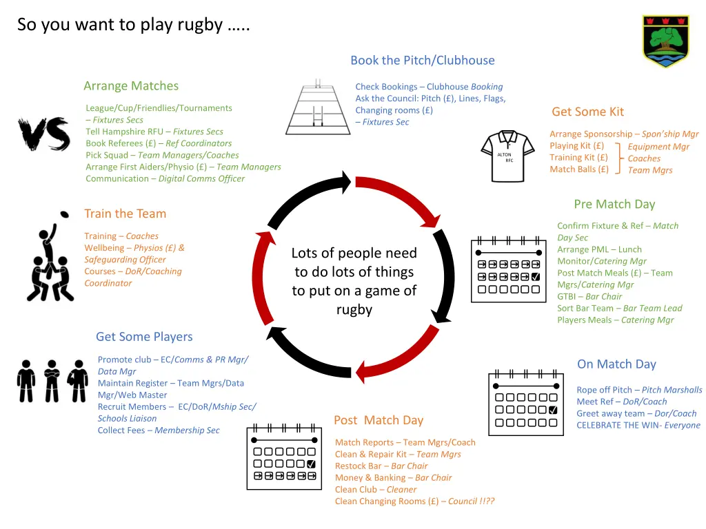 so you want to play rugby