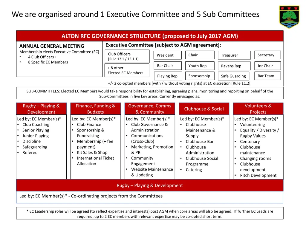 we are organised around 1 executive committee