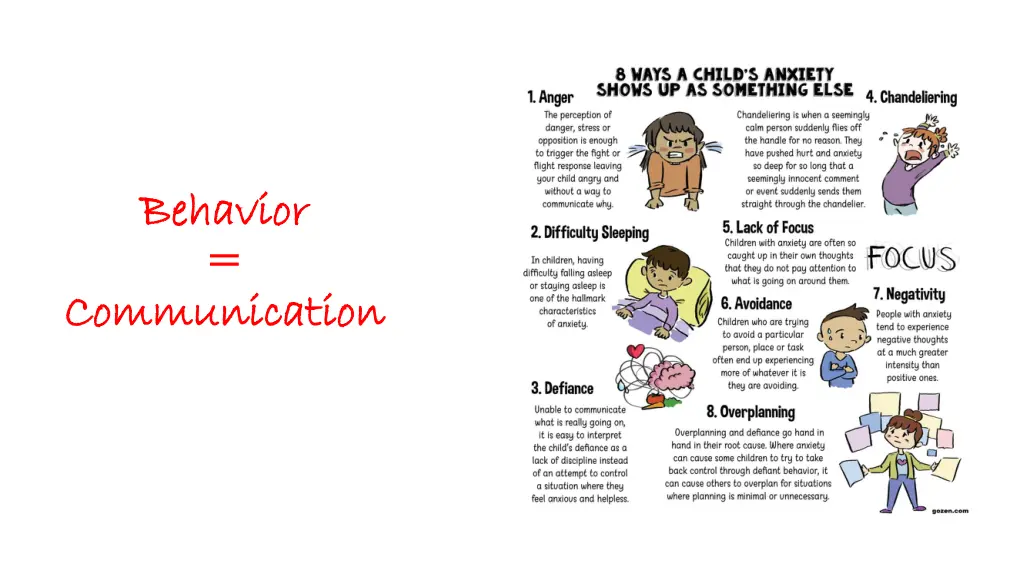 behavior behavior communication communication