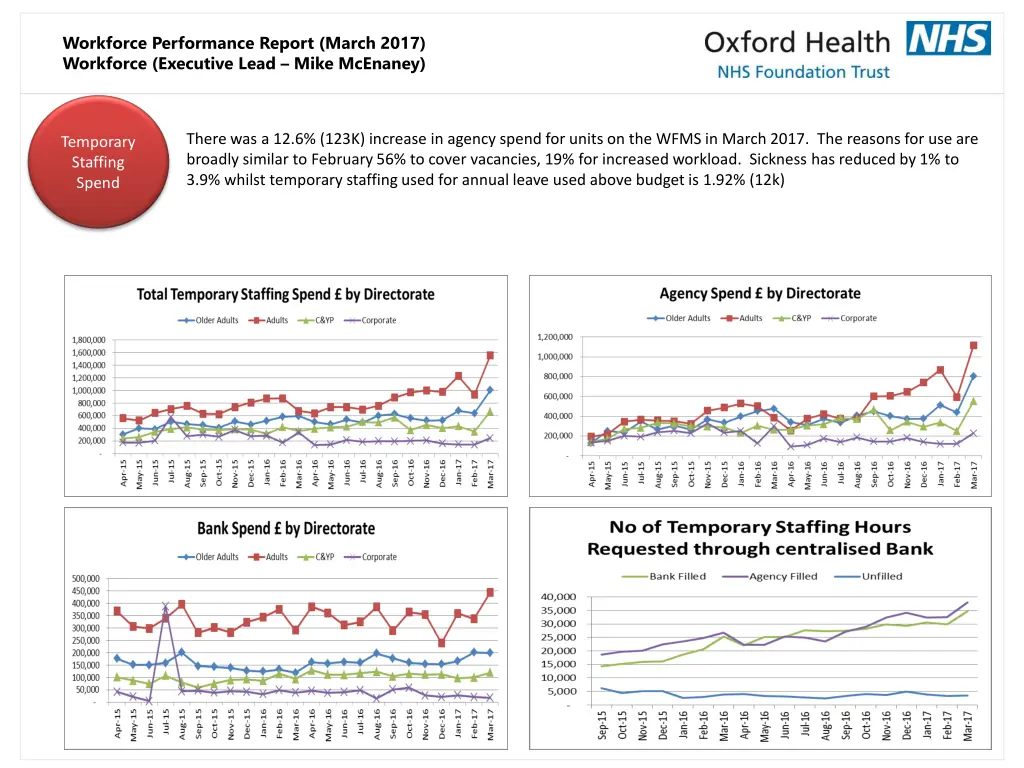 workforce performance report march 2017 workforce 2
