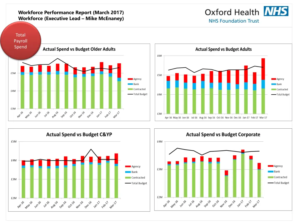workforce performance report march 2017 workforce 4