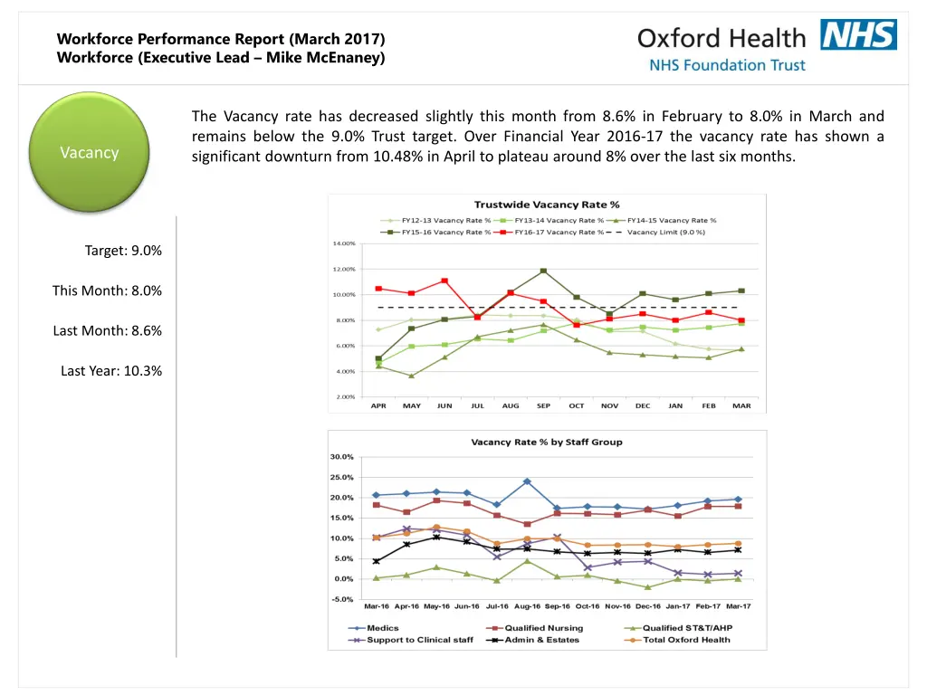workforce performance report march 2017 workforce 5