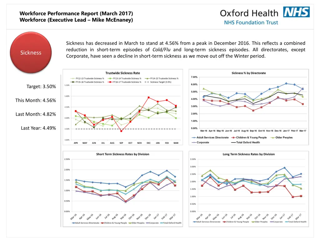 workforce performance report march 2017 workforce 6