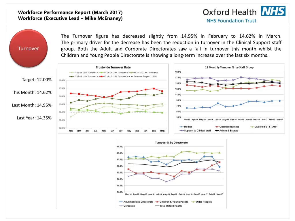 workforce performance report march 2017 workforce 7