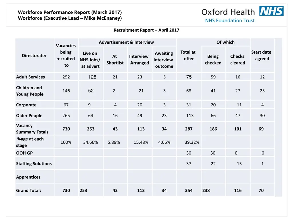 workforce performance report march 2017 workforce 8