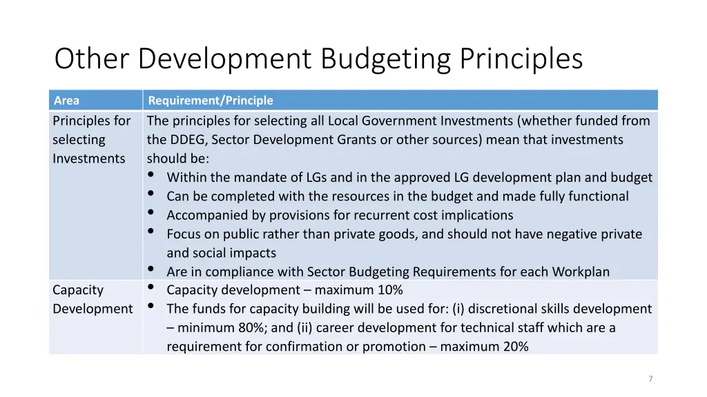 other development budgeting principles