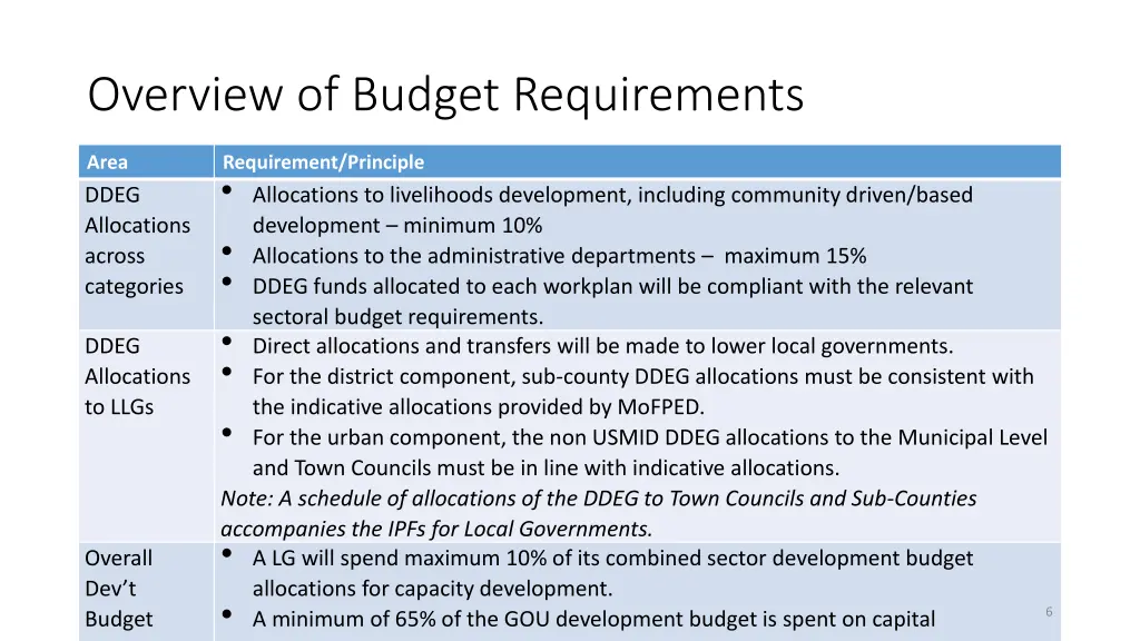 overview of budget requirements