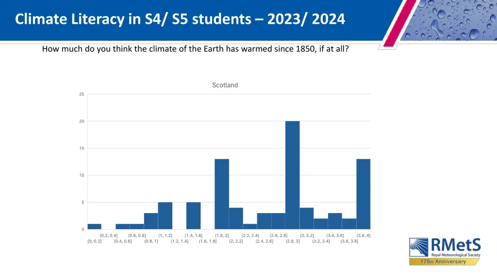 climate literacy in s4 s5 students 2023 2024 1