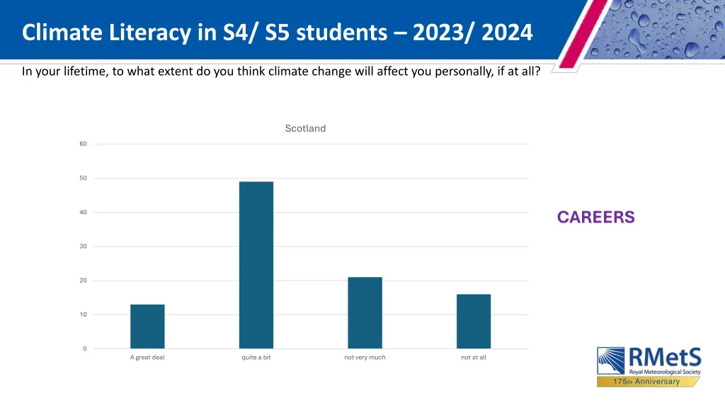 climate literacy in s4 s5 students 2023 2024 2