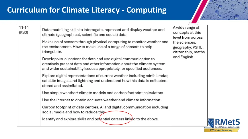 curriculum for climate literacy computing 2
