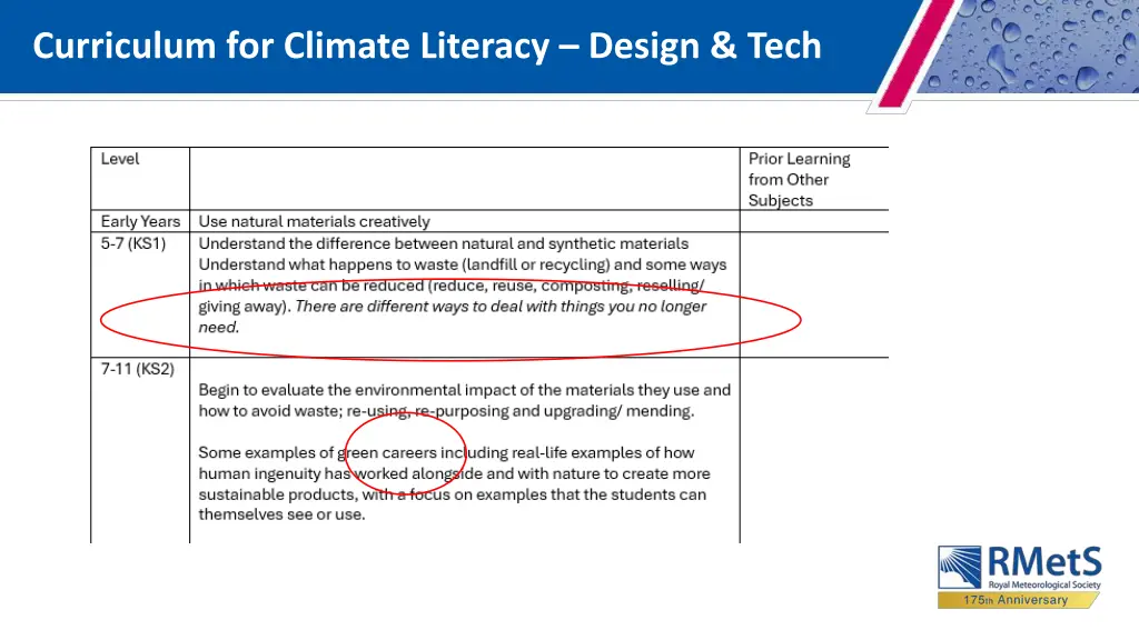 curriculum for climate literacy design tech 1