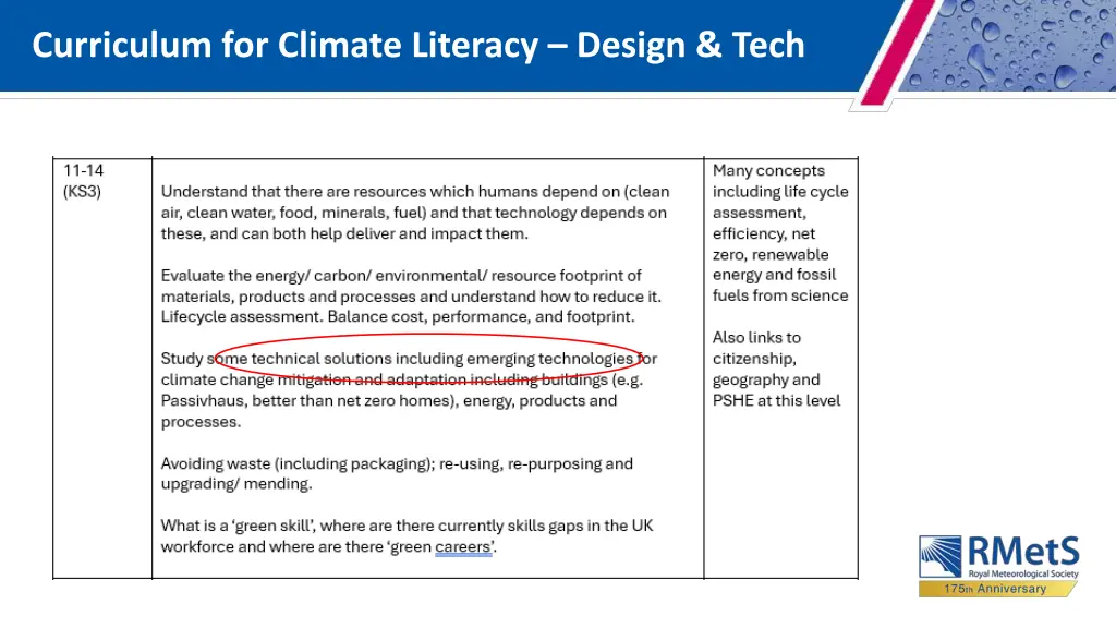 curriculum for climate literacy design tech 2