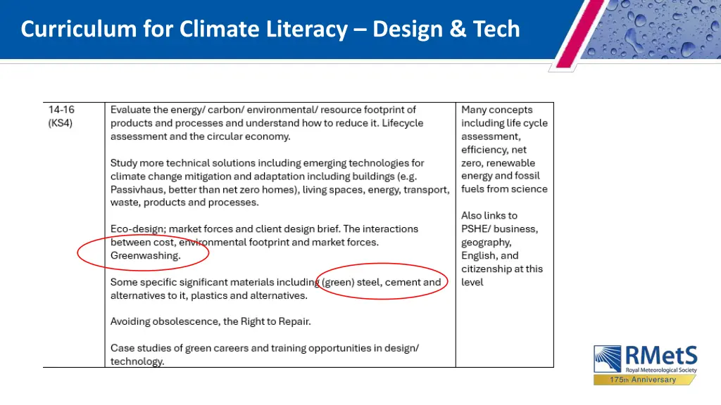 curriculum for climate literacy design tech 3