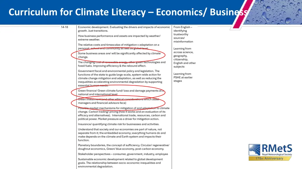 curriculum for climate literacy economics business 3