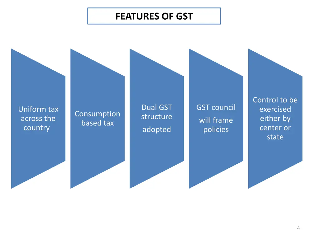 features of gst