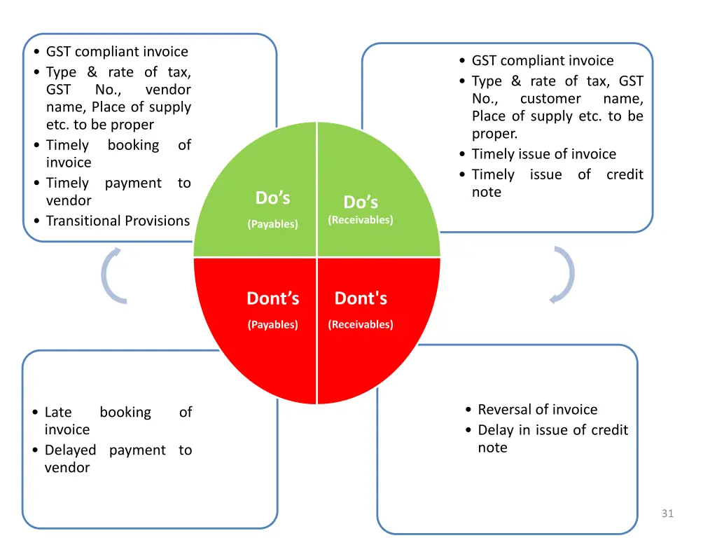 gst compliant invoice type rate