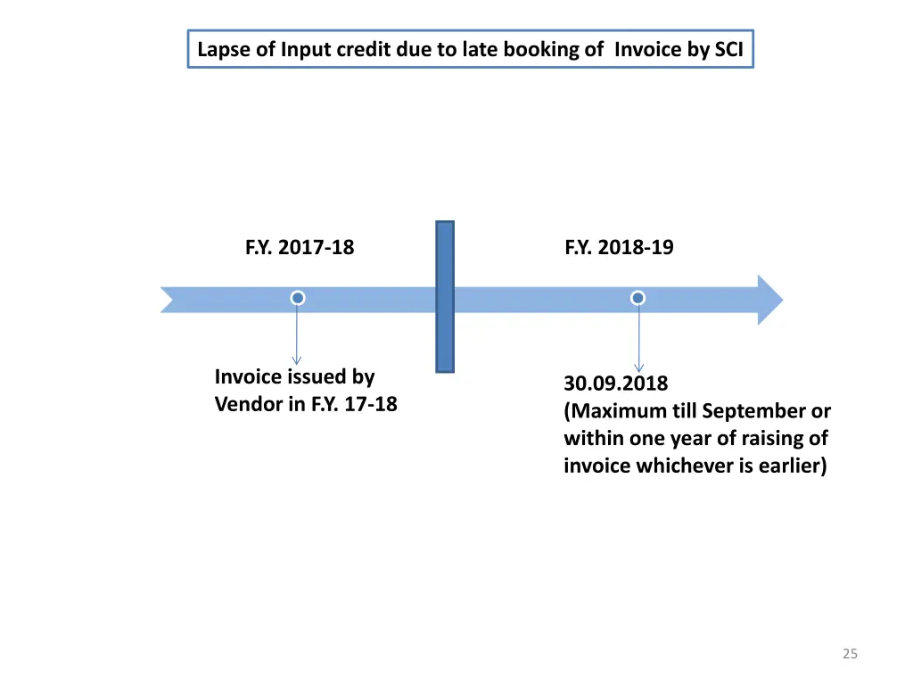 lapse of input credit due to late booking