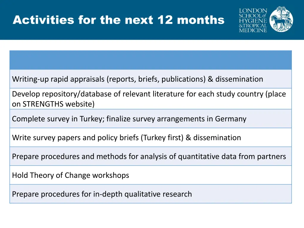 activities for the next 12 months