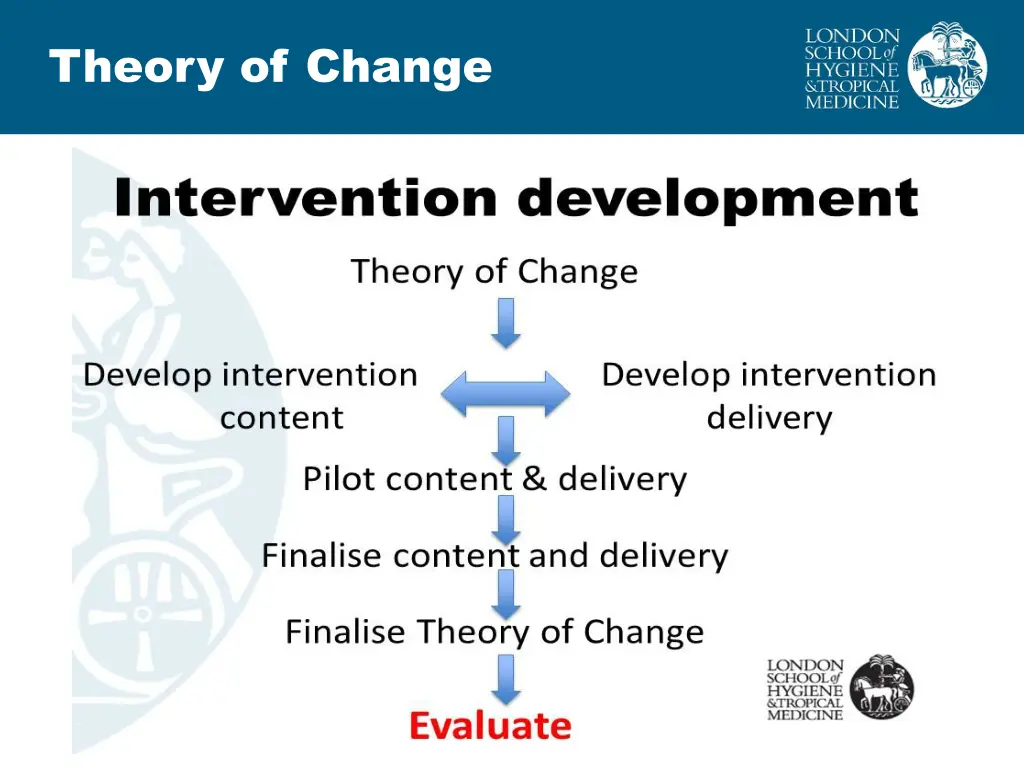 theory of change