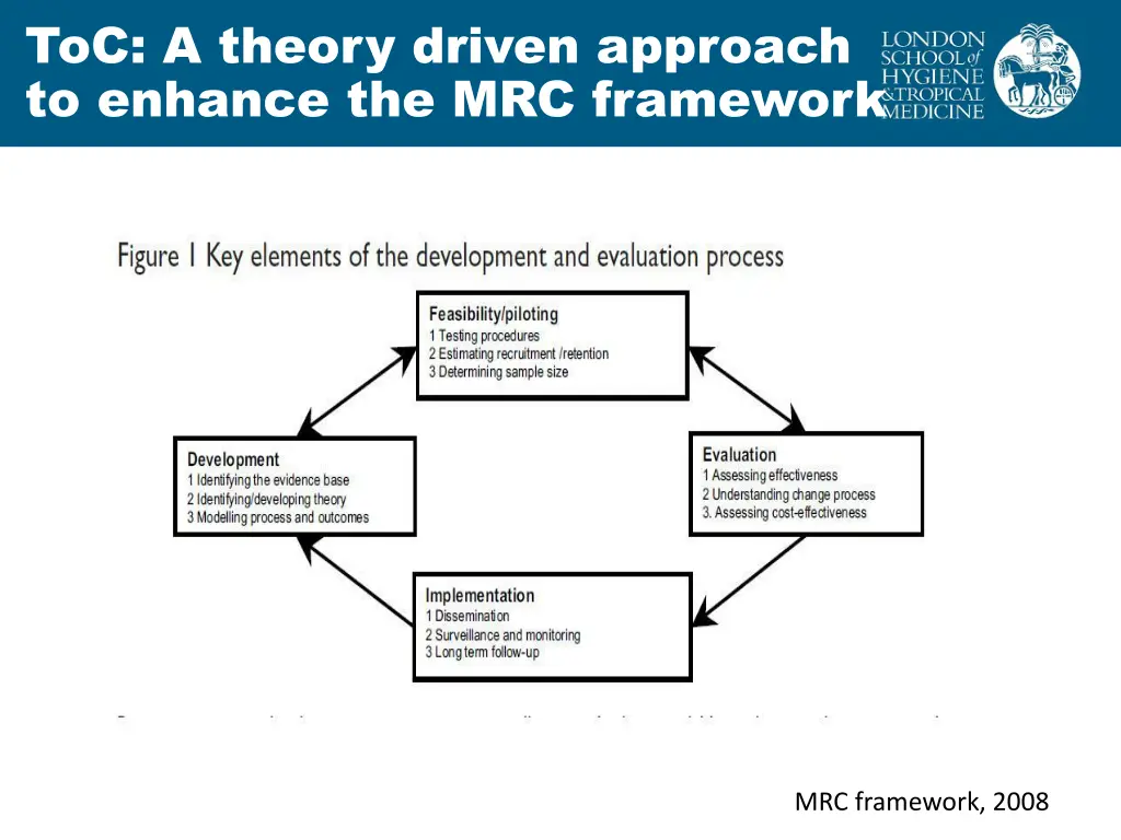 toc a theory driven approach to enhance