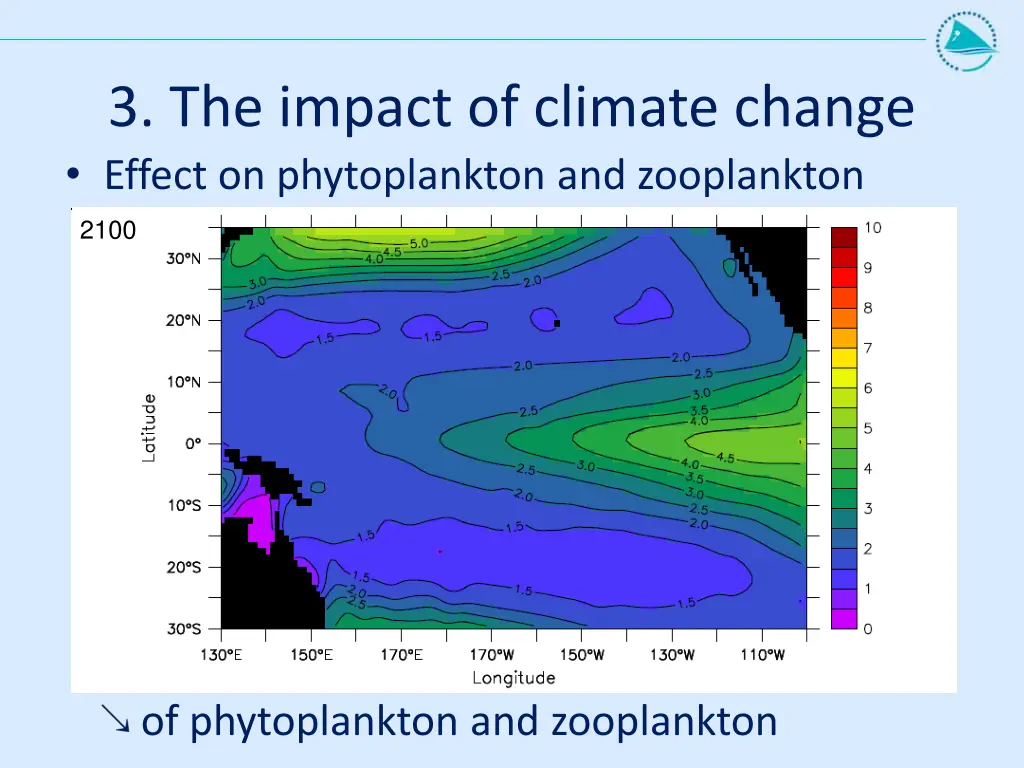 3 the impact of climate change effect