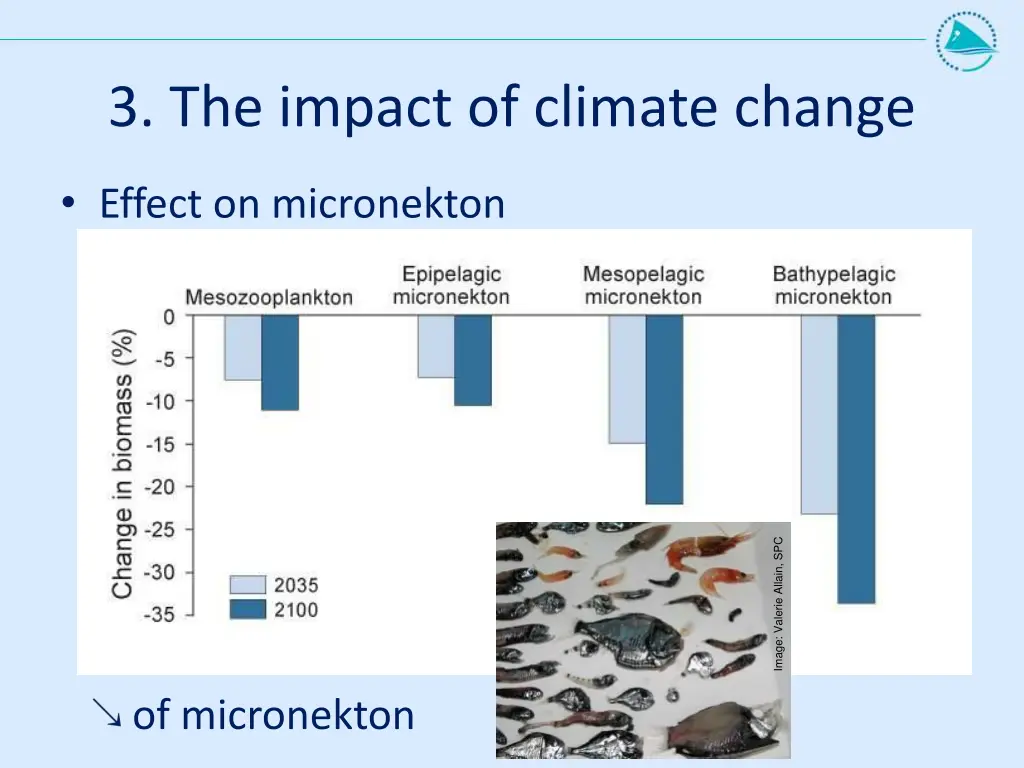 3 the impact of climate change