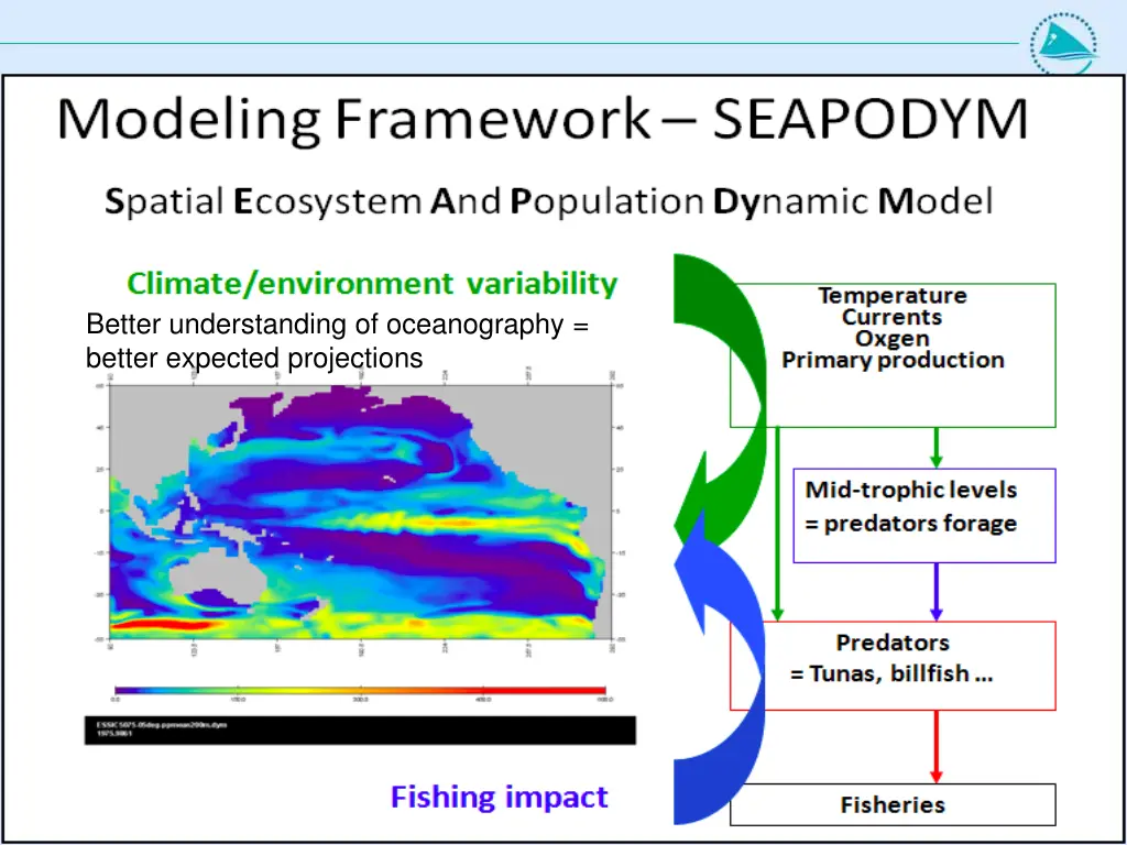 better understanding of oceanography better