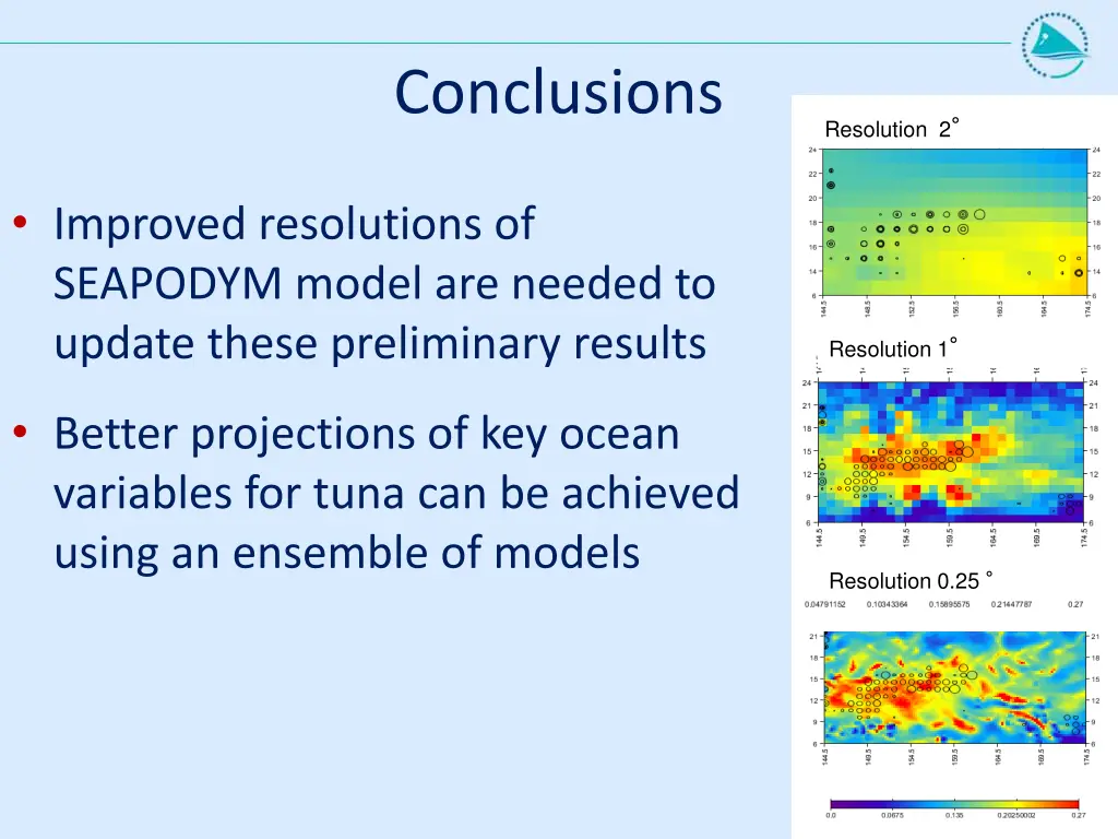 conclusions 1