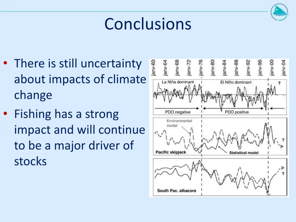 conclusions