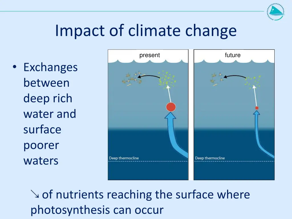 impact of climate change 1