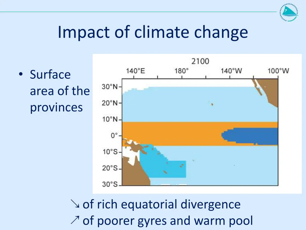 impact of climate change