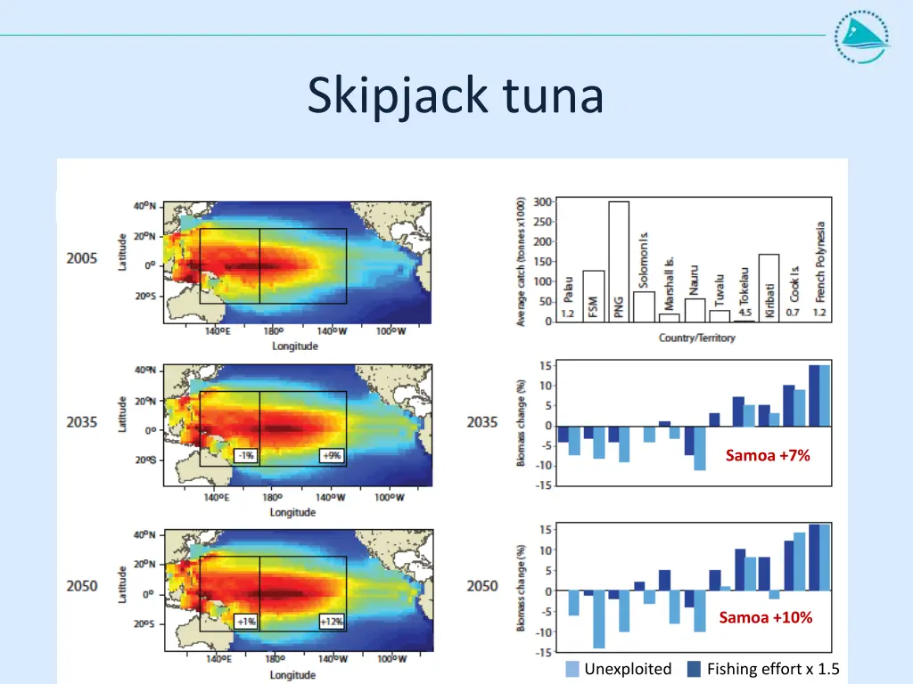 skipjack tuna